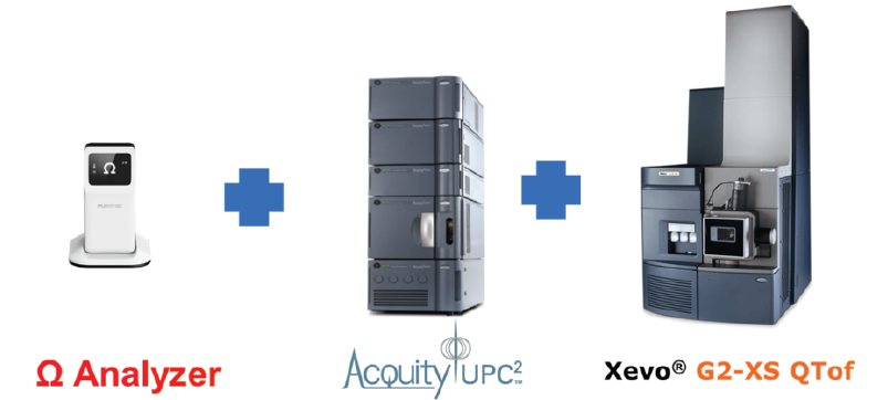 沃特世联合清谱科技再推脂质鉴定解决方案，Ω Analyzer 与 UPC2/QTof 结合更快更高效！